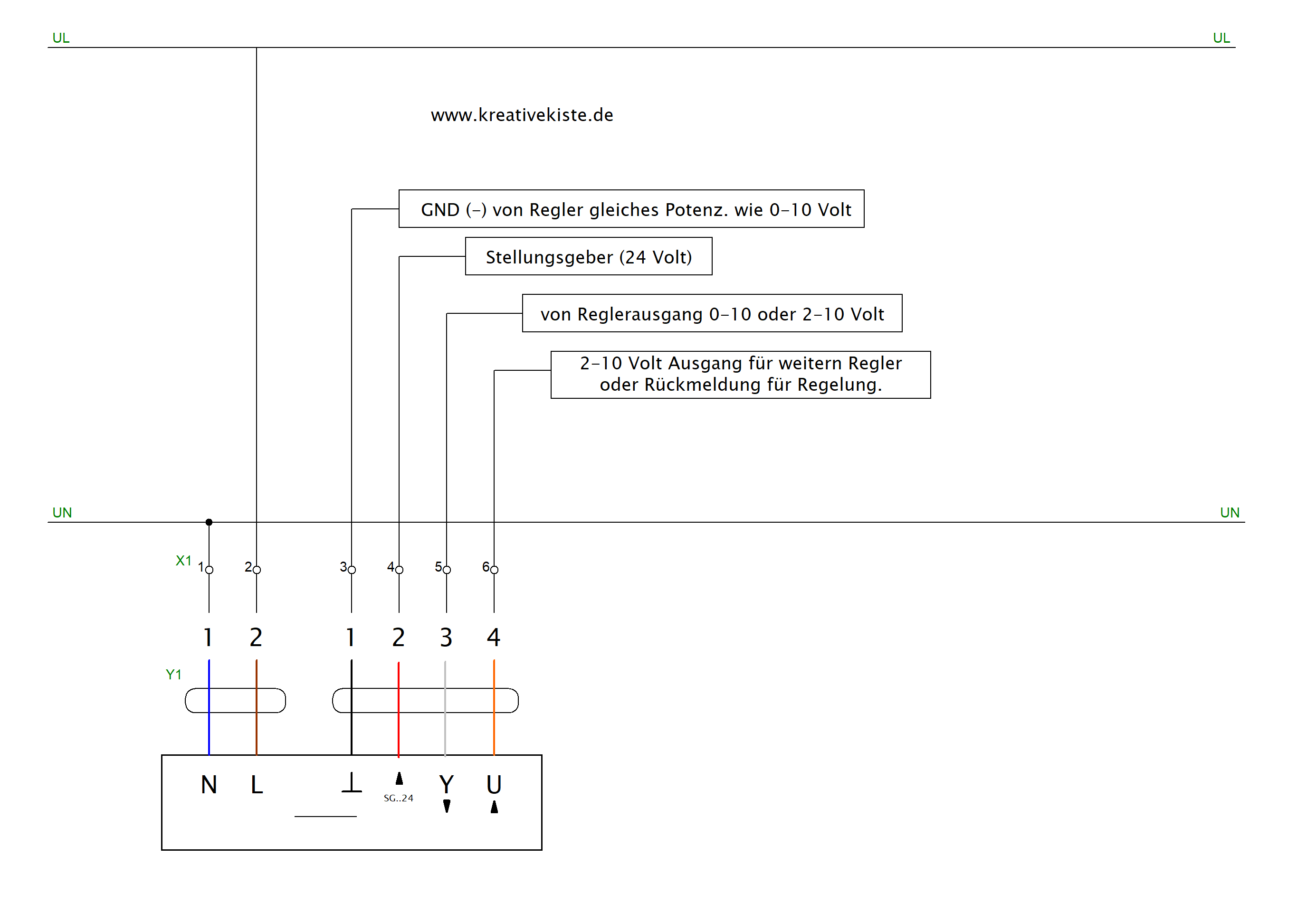 stetige regelung Klappenstellantriebe für Jalousieklappen