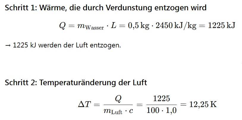 Verdunstungskühlung der Luft in Lüftungsanlagen 2