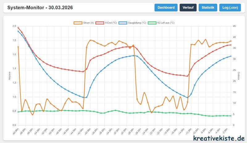 2 Arduino WiFi Modul Klimaanlagen online ueberwachen Der ultimative Energie Performance Monitor