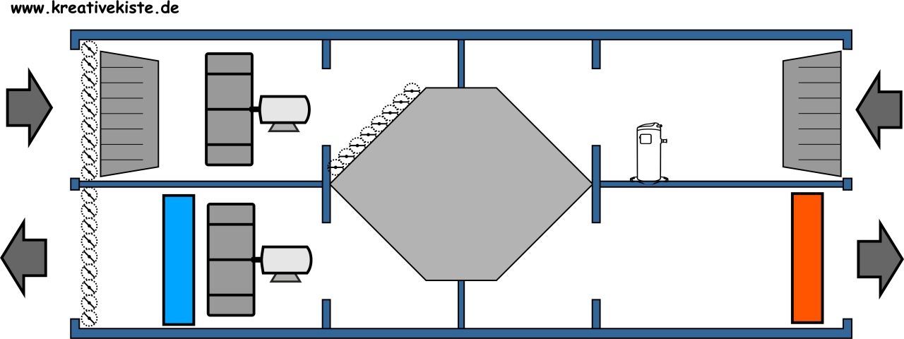WRG über Kälteanlae in einer RLT Anlage