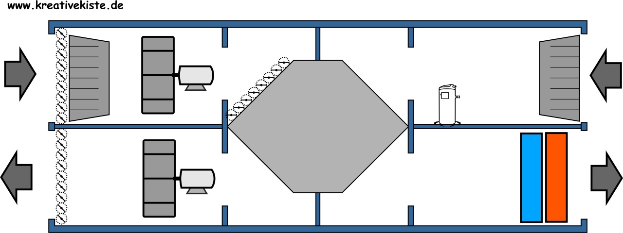 entfeuchten in einer RLT Anlage