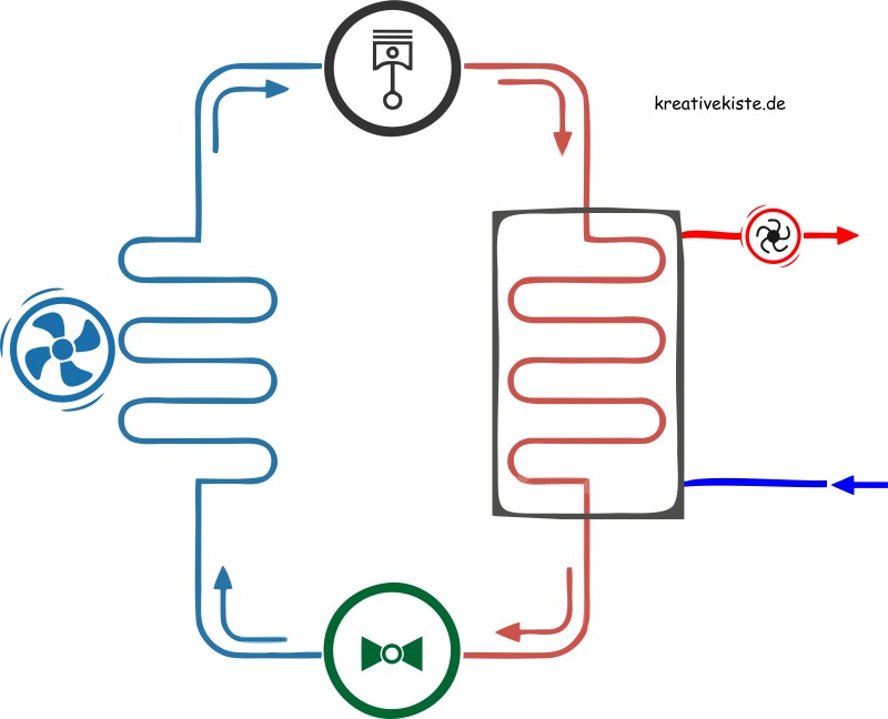 mit den richtigen Einstellungen Strom sparen bei der Wärmepumpe