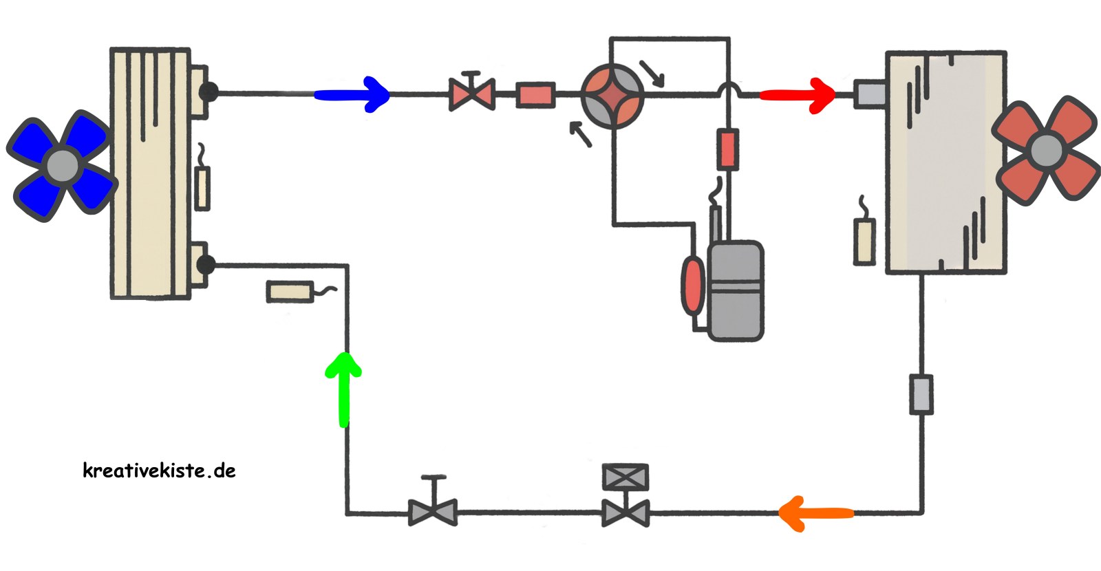 der einfache kältekreislauf von Klimaanlagen