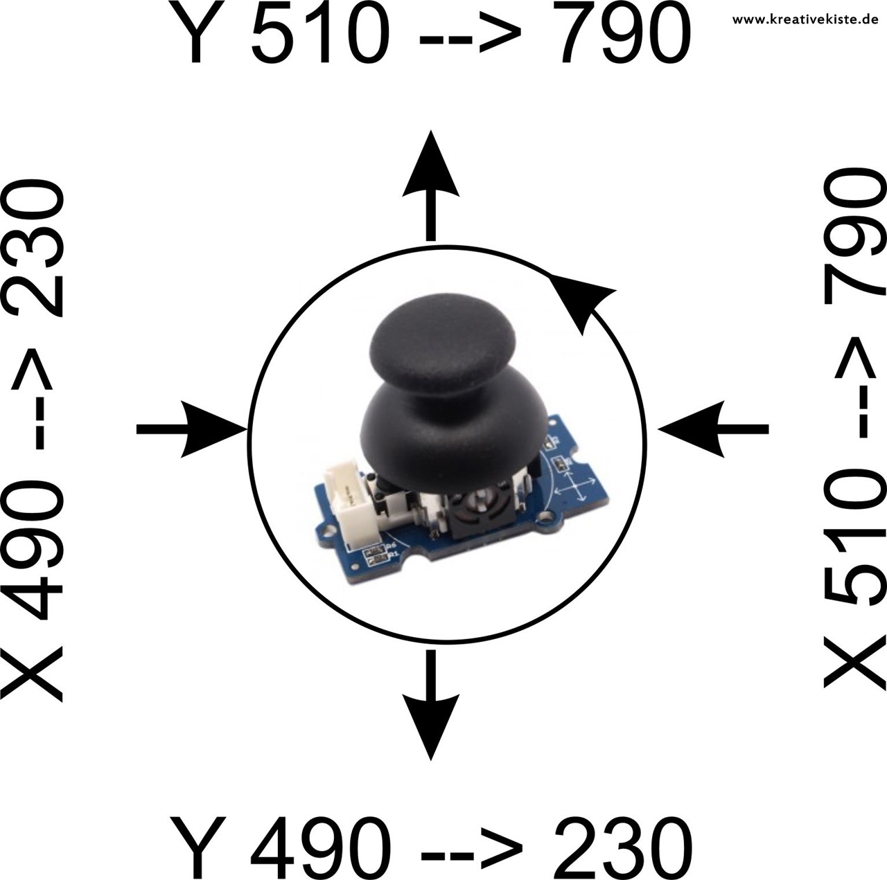 1 ardublock tutorial grove joystick arduino