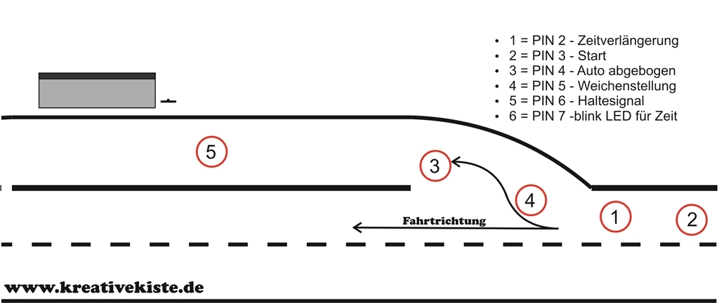 1 modellbau Verkehrssteuerung bushaltestelle tankstelle schaltung vorlage