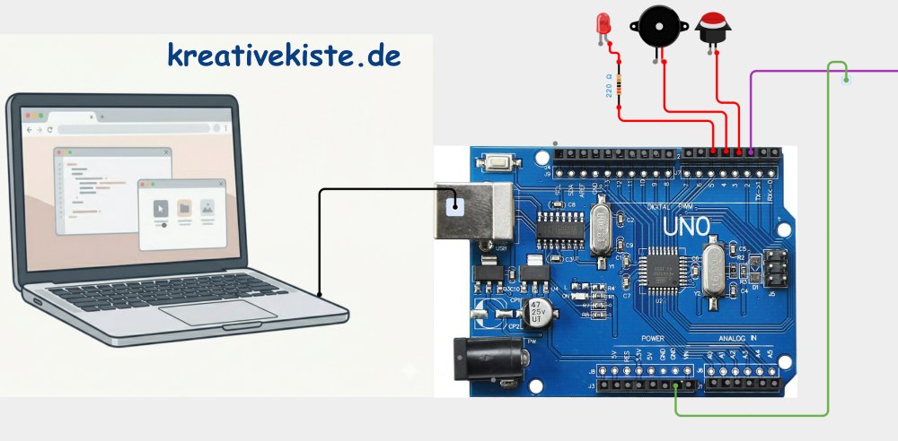 heisser draht die visuelle Variante fehler und Zeit am laptop 