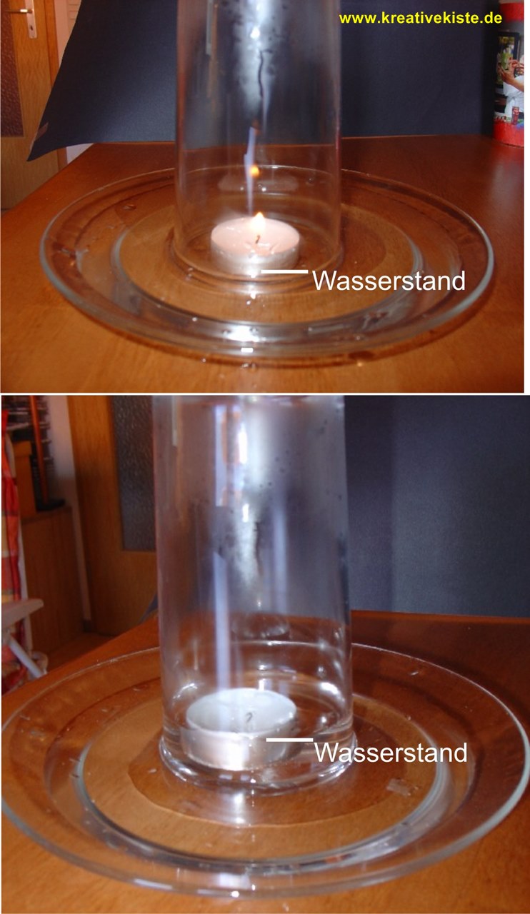 Teelicht-Wasser-pumpe-experiment