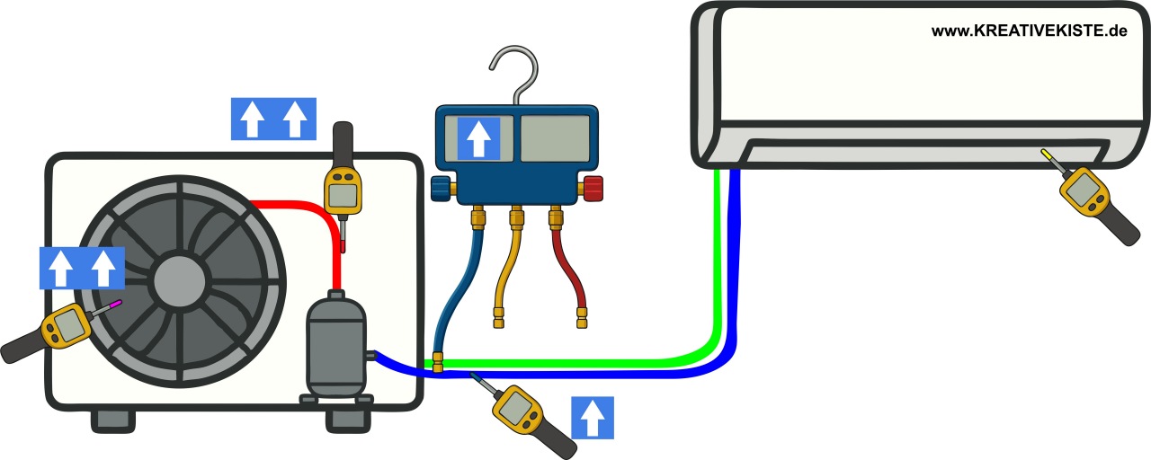 3 fehler in der Klimatechnik verflüssiger Fehler