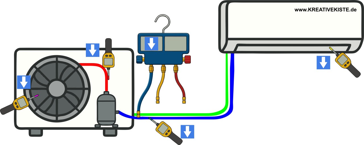 4 fehler in der Klimatechnik verdampfer Fehler