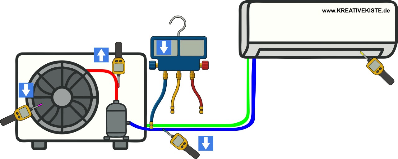 6 fehler in der Klimatechnik EEF geschlossen