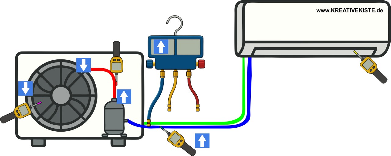 7 fehler in der Klimatechnik verdichter