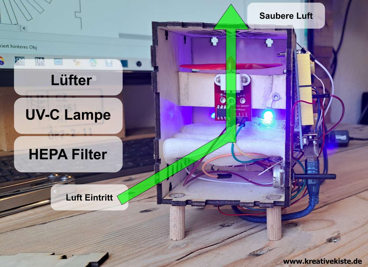 3 MINT Experiment Luftreiniger Modell mit Hepa Filter UV C Lampe