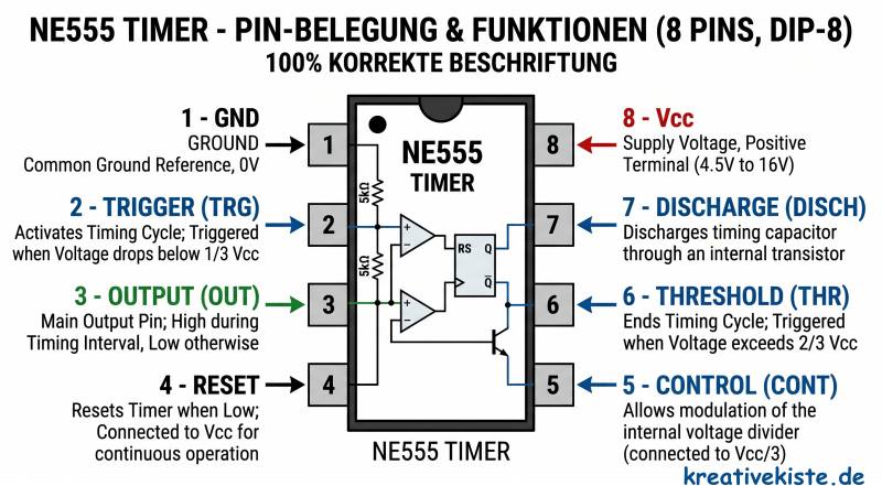 55 Jahre NE555 eine Hommage an den König der Chips mit 55 Schaltungen